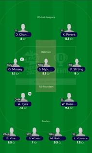 ICC Fantasy League Team after Match 10 of T20 World Cup 2021